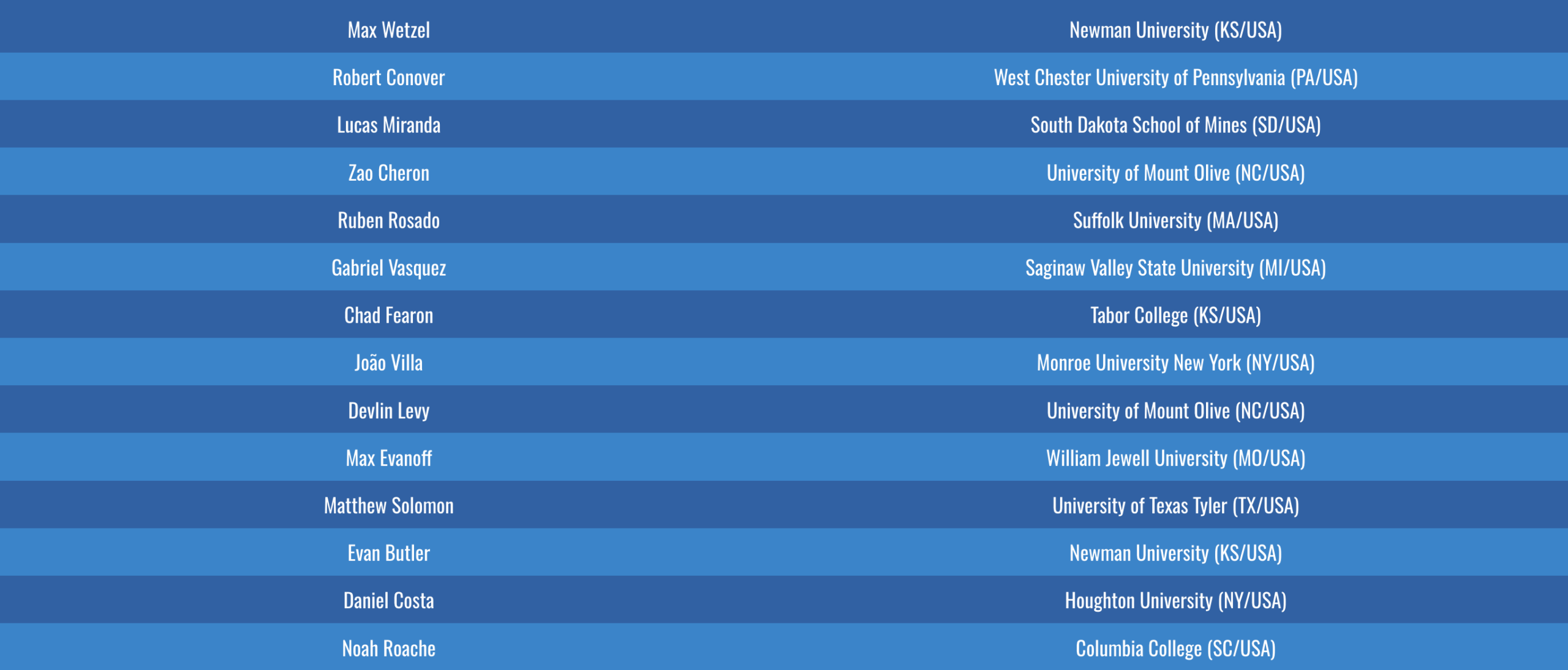 Recent IDA College Commitments
